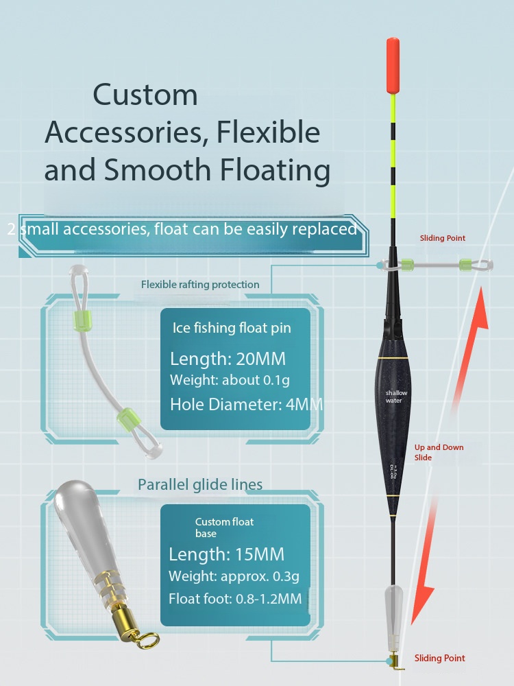 Nouvelle canne à pêche sur gla - Ice Fishing Line avis et prix
